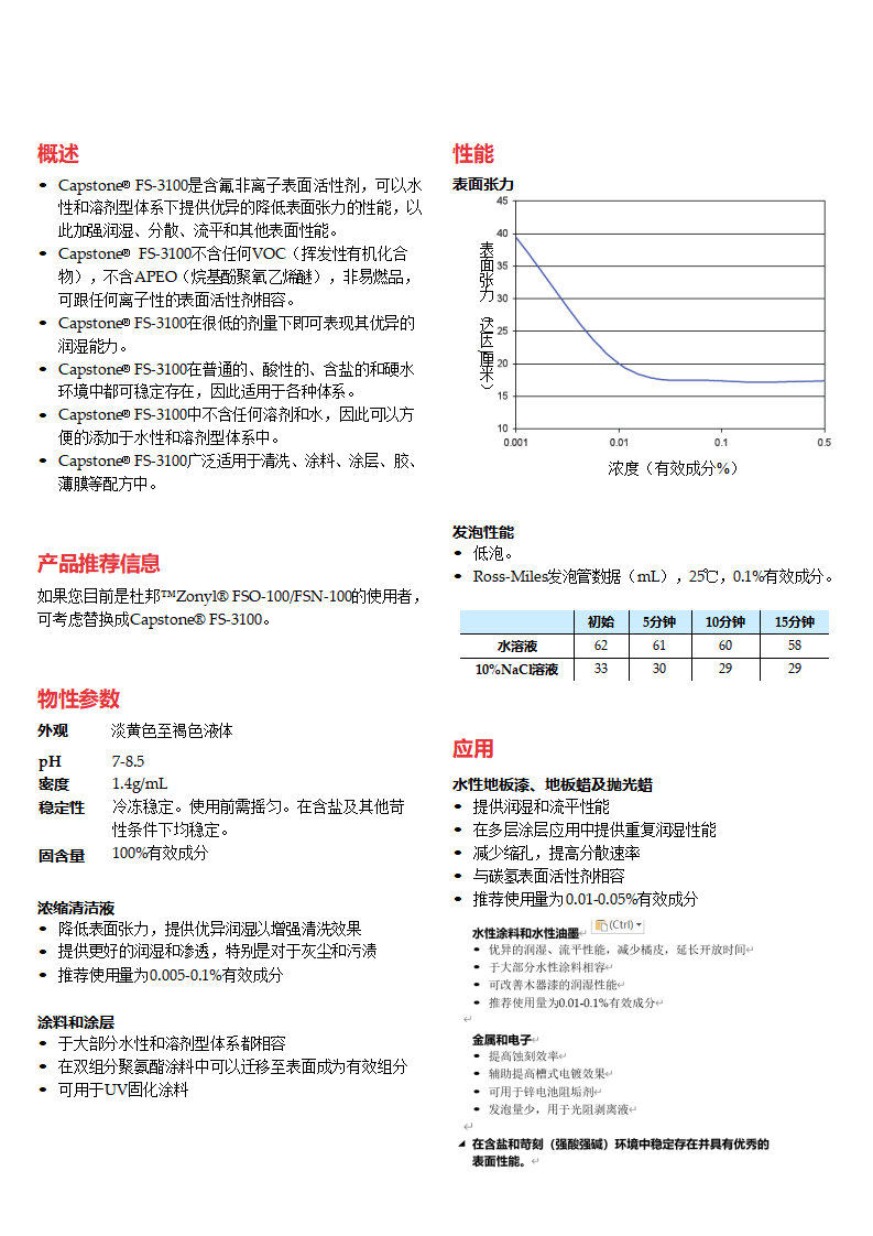 Capstone FS-3100产品资料_01.png