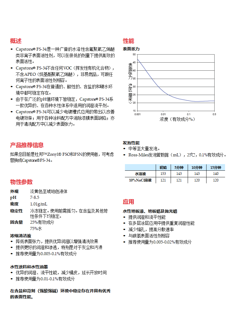 Capstone FS-34产品资料_01.png