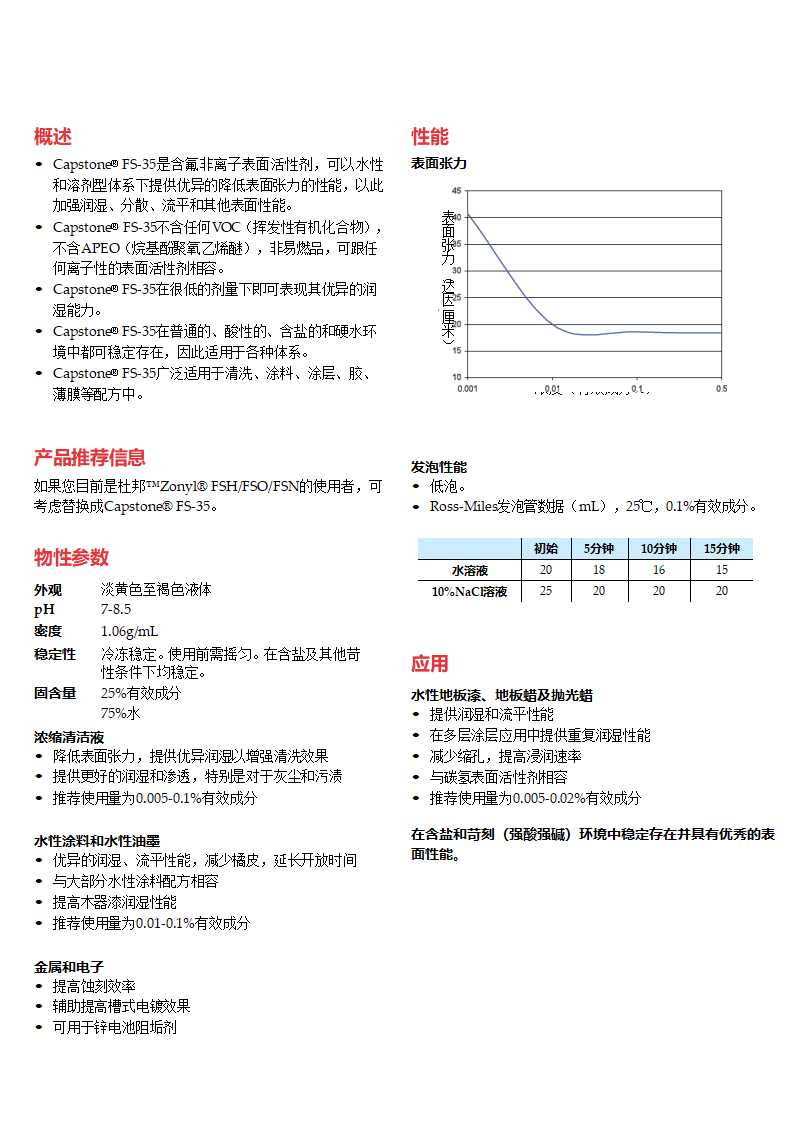 Capstone FS-35产品资料_01.png